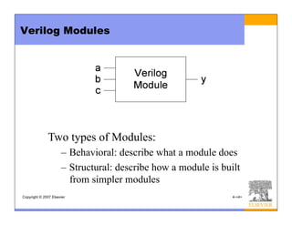 Copyright © 2007 Elsevier 4-<4>
Verilog Modules
Two types of Modules:
– Behavioral: describe what a module does
– Structural: describe how a module is built
from simpler modules
 