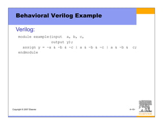 Copyright © 2007 Elsevier 4-<5>
Behavioral Verilog Example
module example(input a, b, c,
output y);
assign y = ~a & ~b & ~c | a & ~b & ~c | a & ~b & c;
endmodule
Verilog:
 
