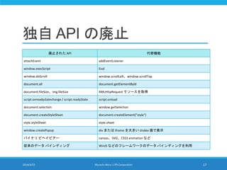 独自 API の廃止
廃止された API 代替機能
attachEvent addEventListener
window.execScript Eval
window.doScroll window.scrollLeft、window.scrollTop
document.all document.getElementById
document.fileSize、img.fileSize XMLHttpRequest でソースを取得
script.onreadystatechange / script.readyState script.onload
document.selection window.getSelection
document.createStyleSheet document.createElement("style")
style.styleSheet style.sheet
window.createPopup div または iframe を大きい zIndex 値で表示
バイナリ ビヘイビアー canvas、SVG、CSS3 animation など
従来のデータ バインディング WinJS などのフレームワークのデータ バインディングを利用
2014/3/22 Murachi Akira | CPS Corporation 17
 