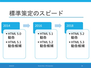 標準策定のスピード
2014/3/22 Murachi Akira | CPS Corporation 23
2014
• HTML 5.0
勧告
• HTML 5.1
勧告候補
2016
• HTML 5.1
勧告
• HTML 5.2
勧告候補
2018
• HTML 5.2
勧告
• HTML 5.3
勧告候補
 
