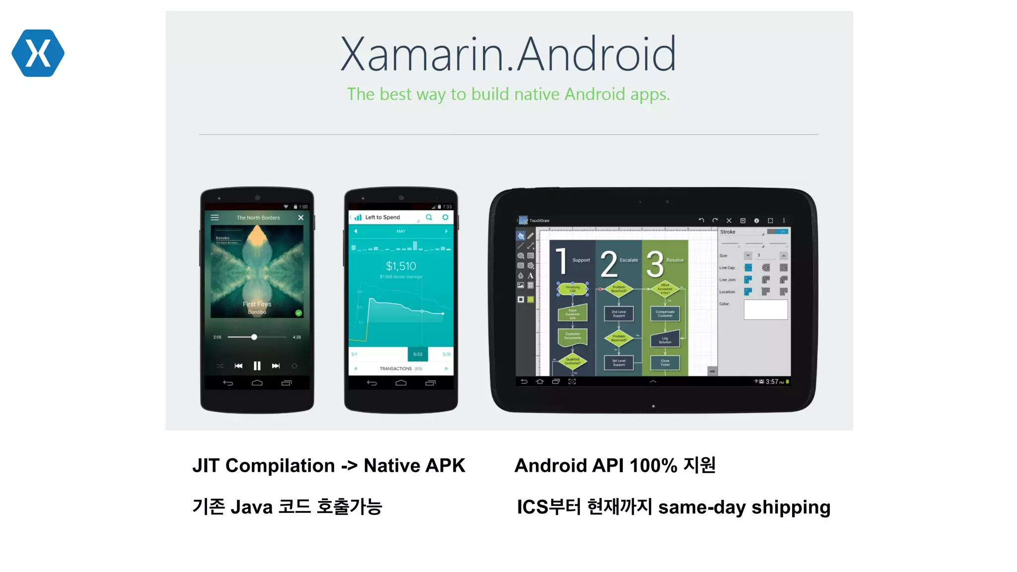 JIT Compilation -> Native APK
기존 Java 코드 호출가능
Android API 100% 지원
ICS부터 현재까지 same-day shipping
 