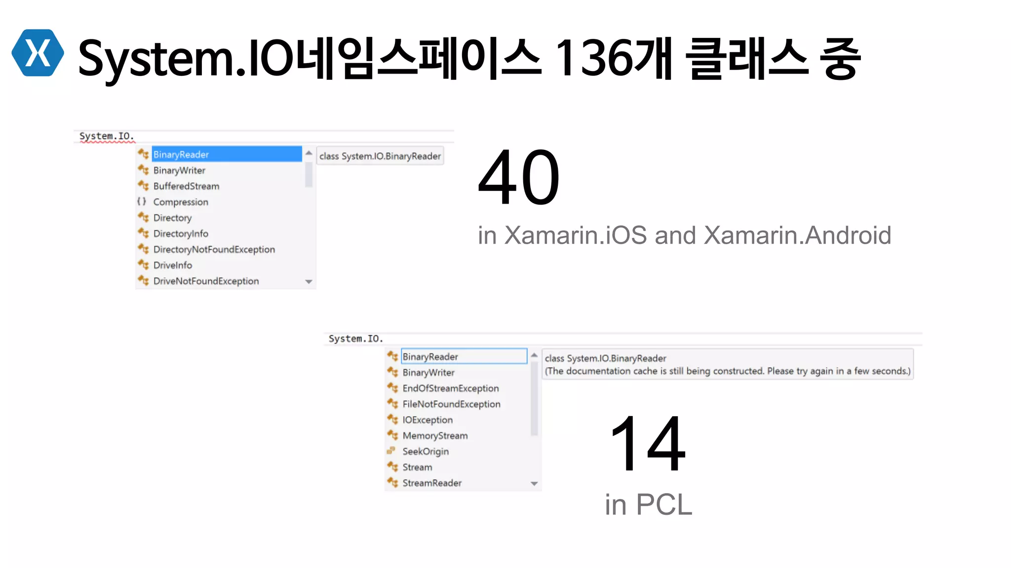 System.IO네임스페이스 136개 클래스 중
40
in Xamarin.iOS and Xamarin.Android
14
in PCL
 