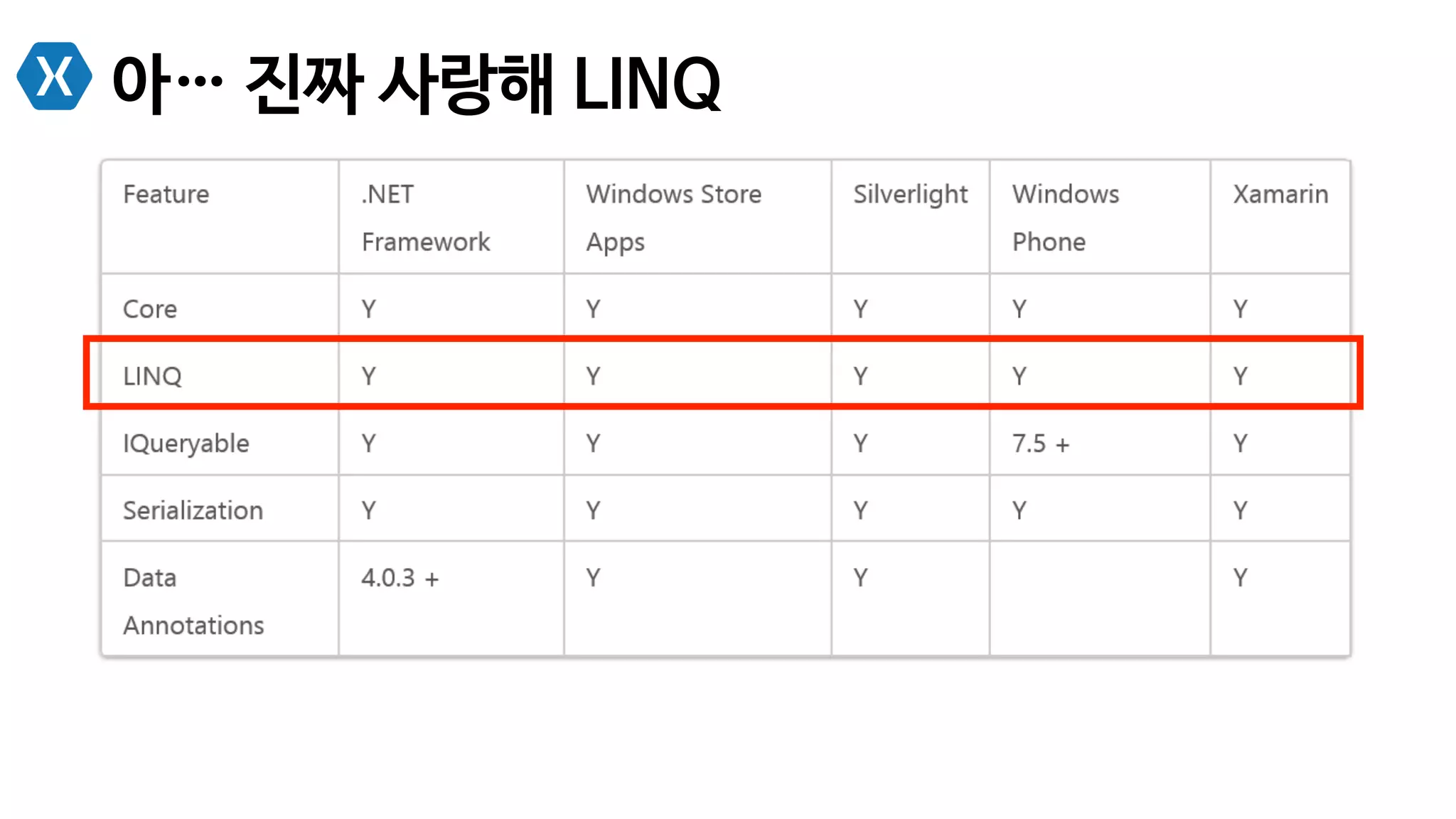 아… 진짜 사랑해 LINQ
 