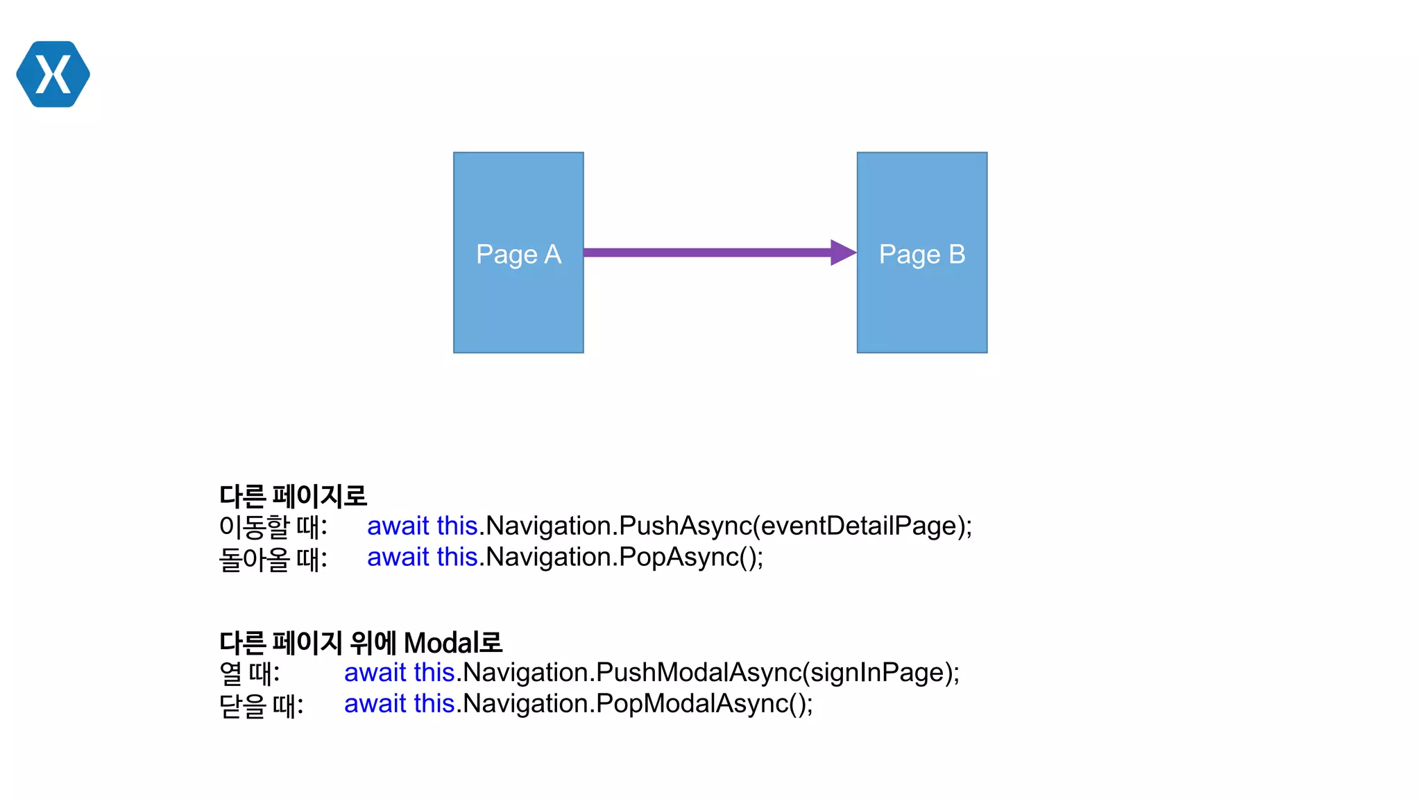 Page A Page B
await this.Navigation.PushModalAsync(signInPage);
await this.Navigation.PopModalAsync();
다른 페이지 위에 Modal로
열 때:
닫을 때:
await this.Navigation.PushAsync(eventDetailPage);
await this.Navigation.PopAsync();
다른 페이지로
이동할 때:
돌아올 때:
 