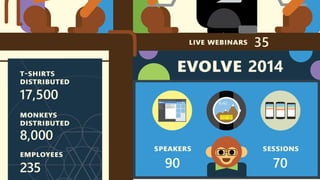 Xamarin.Forms (MVP ComCamp 2015)