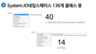 System.IO네임스페이스 136개 클래스 중
40
in Xamarin.iOS and Xamarin.Android
14
in PCL
 