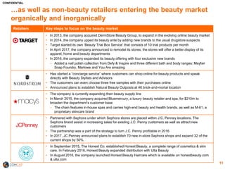 Beauty Industry Overview 2017