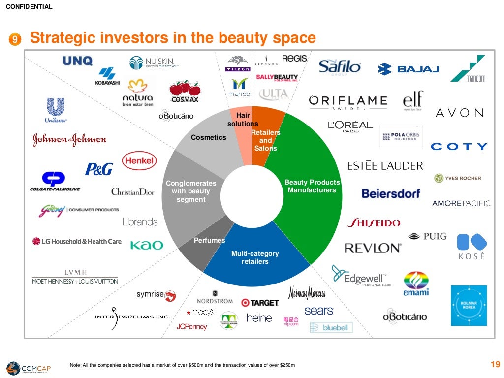 Beauty Industry Overview 2017