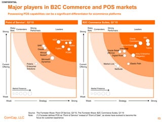 CONFIDENTIAL
ComCap, LLC 13
Amazon
benefits from
growing web
fashion sales
 Amazon’s move into apparel and accessories sales is being
fueled by the increasing willingness on the part of consumers to
buy fashion online
− Web fashion sales rose 48% from January to April 2015
compared to the same period in 2014
 Analysts expect Amazon to surpass Macy’s as the number one
US apparel retailer by 2017
Amazon benefits from growing web fashion sales, but
suffers from cannibalizing sales in its marketplace
 Amazon’s move into web fashion sales also appears to be
cannibalizing its marketplace, which is believed to be more
profitable:
− While Amazon’s direct fashion sales rose to to 13.5% of dollar
share in 2016 from 10.3% in 2014, its marketplace’s dollar
share decreased to 21.5% from 26.3%
 As Amazon’s own fashion sales rise, its marketplace sellers
may continue to fare less well with the increased competition
found on the same site
− This could be a problem for Amazon, considering that some
40% of its sales come from its marketplace
Increasing web
fashion sales
appear to be
cannibalizing its
more profitable
marketplace
4
Source: 1010data, Cowen&Co
 
