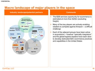 CONFIDENTIAL
ComCap, LLC
AmountRaised
Seed
$400m
$100m
$50m
$10m
$200m
Bags Beauty
Products
Beds Beer Bicycles Coffee Food Furniture Housewares Mobile
Phones
Perfumes Platform Shaving Various
Shopping
Watches
Funding
Information N/A
DNVB Landscape (Cont’d)5
16
 