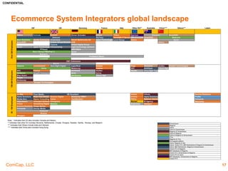 CONFIDENTIAL
ComCap, LLC
AmountRaised
Seed
$400m
$100m
$50m
$10m
$200m
Men's
Apparel
Women's
Apparel
Children Hobbies Beauty &
Personal
Care
Feminine
Care
Pet
Items
Outdoor
Activities
Dating
Funding
Information N/A
Subscription eCommerce Landscape
17
 