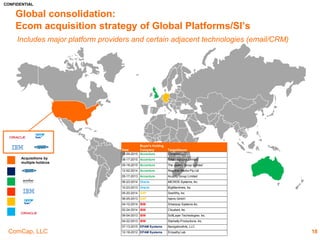 CONFIDENTIAL
ComCap, LLC
Valuation – Public and Private Revenue Multiples5
18
Public Revenue Multiples Private Revenue Multiples
3.4x 3.2x 3.1x 3.1x
1.2x 1.0x
10.5x
4.5x
3.5x
34.3x
14.1x
0.3x
0.0x
5.0x
10.0x
15.0x
20.0x
25.0x
30.0x
35.0x
40.0x
4.8x
4.1x
3.6x
2.6x
1.7x 1.7x
1.5x
1.3x
0.8x 0.8x
0.4x
0.2x 0.2x 0.1x 0.1x
2.0x
1.1x
0.8x
0.6x 0.6x
0.4x 0.4x 0.3x
0.0x
1.0x
2.0x
3.0x
4.0x
5.0x
6.0x
STMP
EBAY
SSTK
AMZN
SFLY
ANGI
PETS
SALE
NILE
GRPN
PRTS
CNXN
OSTK
PCMI
PRSS
LB
URBN
AEO
GPS
JCP
EXPR
GES
ANF
 Revenue multiples for public companies of scale are below the higher growth multiples of 3-10x for emerging
DNVBs
 Since these public companies have already achieved scale and market saturation, limited growth prospects results
in multiples around 1x revenue
Source: CapitalIQ as of 9/9/2016, Pitchbook.
Clothing BrandsUS Online Retailers
 