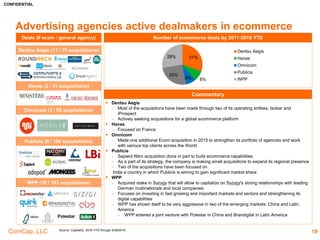 CONFIDENTIAL
ComCap, LLC
Case Studies5
19
Nordstrom’s Investment in Bonobos
Neiman’s Acquisition of Mytheresa
Net-a-Porter Merged with Yoox
 April 2012: Announced that Nordstrom will sell Bonobos clothing at select Nordstrom full-line stores and on Nordstrom.com.
− Nordstrom led a $16.4 million minority investment round with full participation from insiders
 July 2014: Raised $55 million in fresh capital — including money from Coppel Capital, Mousse Partners and Nordstrom – to
expand the brand in the physical retail world
 “Bonobos' wholesale channel through Nordstrom is profitable, the catalog business is profitable and the guide shops are
profitable.” – Pando, July 6, 2014
 September 2014: Acquired on-line luxury shopping business Mytheresa. The company is headquartered in Munich, Germany
where the flagship store is also located. The fashion site is quite successful in Germany, has good acceptance in the rest of
Europe, and is gaining traction in Asia.
 Mytheresa.com generates estimated net sales of 100 Million Euro (about $130 Million). The company delivers exclusively designed
fashion merchandise to 120 countries worldwide.
 “Neiman Marcus Group Ltd. swung to a profit in the January quarter, as the retailer reported revenue growth boosted by
its acquisition of a German luxury retailer.” – Wall Street Journal, March 10, 2015
 March 2015: YOOX S.p.A., Global Internet retailing partner for leading fashion brands, entered into an agreement with the
controlling shareholder of The Net-A-Porter Group Limited, the world’s premier online luxury fashion retailer, on the terms of an all-
share merger. The transaction created the YOOX Net-A-Porter Group, the independent leading online luxury fashion retailer
worldwide.
 Combined 2014 net revenues of €1.3 billion, and Adjusted EBITDA of approximately €108 million.
 “Yesterday (July 6) Yoox Net-a-Porter announced a growth plan (pdf) through 2020 that predicts 17% to 20% revenue
growth each year. It’s an ambitious goal, even after a strong 2015 that saw revenue jump 31% to €1.7 billion (about $1.9
billion). – Quartz, July 7, 2016
 