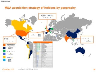 CONFIDENTIAL
ComCap, LLC
Case Studies – Largest DNVBs5
20
Vertical
Milestones
Strategy
CEO
Commentary
Clothing Baby Products Clothing Eyewear
• Funds raised:
$335m
• Last Financing
Round
Valuation:
$1,054m
• Funds raised:
$222m
• Announced the
hiring of its
250th employee
• Funds raised:
$128m
• Last Financing
Round
Valuation:
$300m
• Funds raised:
$196m
• Reaches over
35m members
worldwide
through its
portfolio of
lifestyle fashion
brands.
• Business strategy
of creating good
products that
won’t hurt the
baby
• Established 20
ecommerce
stores known as
Guideshops -
plans to open
more in 2016.
• Innovations like
home try-on
• The company is
now expanding to
brick-and-mortar
stores
• “Because we
have always
been very
metrics-driven,
we have been
able to learn
quickly and
adapt our
business.”
• “With a dream
to create the
ultimate family
brand.”
• “A great brand
starts with a
hero product.”
• "We’re often
asked why
Warby has been
successful. If we
sum it up in one
word, it’s
deliberate. We
just want to
make sure we’re
not making
mistakes."
 