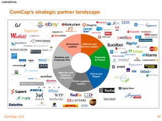 CONFIDENTIAL
ComCap, LLC
DNVB – Profiles (Cont’d)5
27
Company Name
Last Financing
Date
Category
Last Financing
Size
Total Raised Active Investors
Stance 28-Apr-2016 Clothing 30.00$ 134.4$ Anthony Saleh, Atom Factory, August Capital, Jeff Kearl, Joshua James, Kickstart Seed Fund, Kleiner Perkins Caufield & Byers, Matt Coffin, Menlo Ventures,
Mercato Partners, Nasir Jones, Rick Alden, Science Media, Shasta Ventures, SherpaVentures, Stoneway Capital, Troy Carter, Universal Music Group, Will
Smith
Taylor Stitch Clothing
Tommy John Clothing 1.0$ FirstMark Capital, New York Angels, New York Venture Partners
Tracksmith 09-Jul-2015 Clothing 4.10$ 5.8$ BoxGroup, Bridge Boys, Hammerstone Capital, Index Ventures, Lerer Hippeau Ventures, Matt Humphrey, Michael Preysman, Panacea Capital Advisors,
Pentland Group, Red Sea Ventures, Silas Capital
Warby Parker 30-Apr-2015 Eyewear 100.00$ 195.5$
Jand 30-Apr-2015 Eyewear 100.00$ 216.2$ American Express Ventures, Andrew Boszhardt, Andrew Dunn, Andrew Fine, BoxGroup, Christopher Dixon, Consigliere Brand Capital, Cross Culture
Ventures, Dave Lerner, David Tisch, Davis Smith, Felicis Ventures, First Round Capital, Forerunner Ventures, General Catalyst Partners, Grace Beauty
Capital, Great Oaks Venture Capital, Hartford Financial Services Group (Mutual Fund Business), Individual Investor, Interplay Ventures, Jeff Fluhr, Josh Spear,
Kal Vepuri, Lerer Hippeau Ventures, Menlo Ventures, MentorTech Ventures, Millard Drexler, Nils Johnson, Scott Belsky, Shervin Pishevar, Spark Capital,
Suffolk Equity Partners, SV Angel, T. Rowe Price, Thrive Capital, Tiger Global Management, Troy Carter, Wellington Management, Wharton Venture Initiation
Program, Zig Capital
JRSK 17-Aug-2015 Luggage 2.50$ 2.5$ Accel Partners, Andrew Deitchman, Andrew Dunn, Bam Ventures, Battery Ventures, Brian Lee, Comcast Ventures, Forerunner Ventures, Jeff Kearl,
Metamorphic Ventures, QueensBridge Venture Partners, Shawn Carter (Jay-Z), Steven Alan, Will Smith
Raden 01-Mar-2016 Luggage 3.5$ Basset Investment Group, First Round Capital, Flybridge Capital Partners, Graph Ventures, Kal Vepuri, Lerer Hippeau Ventures, Pritzker Group Private
Capital, Rachel Rosenzweig, Silas Chou
Huckberry Outdoor Gear
Kuiu Outdoor Gear
Global Uprising (Doing business as Cotopaxi) 06-Mar-2015 Outdoor Gear 6.50$ 9.5$ Bam Ventures, Brand Foundry Ventures, Correlation Ventures, Forerunner Ventures, Greycroft Partners, Jeff Kearl, Joshua James, Kickstart Seed Fund,
Lerer Hippeau Ventures, New Enterprise Associates, Peterson Partners, Tekton Ventures, William Tai
Bucketfeet 24-Jun-2015 Shoes 3.00$ 16.8$ Amer Rehman, Andrew Dunn, Armando Pauker, Brendan Synnott, Brian Spaly, Bridge Investments, Catapult Chicago, Craig Young, Glen Tullman, Gordon
Segal, Hydra Ventures, Jeff Cantalupo, Jumpstart Ventures, Lakewest Venture Partners, Levy Family Partners, Listen Ventures, Lon Chow, MI Ventures,
Michael Kogan, R.H. Bailin, Rick Desai, Rishi Shah, Shradha Agarwal, Wintrust Ventures, Yunsan
Greats Brand 07-Jan-2015 Shoes 1.50$ 3.5$ Adrian Wilson, Individual Investor, Jay Adya, Mark Gerson, Primary Venture Partners, Resolute Ventures
Jack Erwin 18-Sep-2014 Shoes 9.00$ 11.9$ Caleres, Crosslink Capital, FundersGuild, Hammerstone Capital, Individual Investor, Menlo Ventures, Phil Boyer, Prolific Venture Capital, Shasta Ventures
Koio Collective Shoes Damian Greco, Winklevoss Capital Management
M.Gemi 04-Nov-2015 Shoes 18.00$ 32.0$ Accel, Breakaway Innovation Group, Catalyst Partners, Forerunner Ventures, General Catalyst Partners
Paul Evans 29-Dec-2014 Shoes 0.10$ 0.2$ Bill Buchanan, James Colbert
RCW 03-Nov-2015 Shoes 18.00$ 32.0$ Accel Partners, Breakaway Innovation Group, Forerunner Ventures, General Catalyst Partners
Shoes of Prey 07-Dec-2015 Shoes 15.50$ 25.8$ Blackbird Ventures, Blue Sky Capital, Bridge Lane Capital, CrunchFund, David Spector, Greycroft Partners, IFM Investors, Individual Investor, Jodie Fox,
Khosla Ventures, Michael Cannon-Brookes, Michael Fox, Mike Knapp, MLC, Monash Private Capital, Nordstrom, Richard Baker, Sequoia Capital, Southern
Cross Venture Partners, William Tai
 