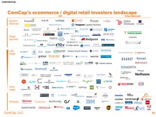 CONFIDENTIAL
Profiles of selected DNVBs
28
 