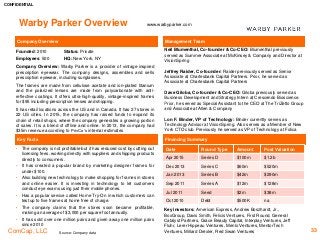 CONFIDENTIAL
ComCap, LLC 33
Warby Parker Overview www.warbyparker.com
Company Overview Management Team
Neil Blumenthal, Co-founder & Co-CEO: Blumenthal previously
served as Summer Associate at McKinsey & Company and Director at
VisionSpring
Jeffrey Raider, Co-founder: Raider previously served as Senior
Associate at Charlesbank Capital Partners. Prior, he served as
Associate at Charlesbank Capital Partners
Dave Giloba, Co-founder & Co-CEO: Giloba previously served as
Business Development and Strategy Intern at Crescendo Bioscience.
Prior, he served as Special Assistant to the CEO at The TriZetto Group
and Associate at Allen & Company
Lon F. Binder, VP of Technology: Binder currently serves as
Technology Advisor at VisionSpring. Also serves as a Member of New
York CTO club. Previously he served as VP of Technology at Folica
Source: Company data
Founded: 2010 Status: Private
Employees: 500 HQ: New York, NY
Company Overview: Warby Parker is a provider of vintage-inspired
prescription eyewear. The company designs, assembles and sells
prescription eyewear, including sunglasses.
The frames are made from cellulose acetate and ion-plated titanium
and the polarized lenses are made from polycarbonate with anti-
reflective coatings. It offers ultra-high-quality, vintage-inspired frames
for $95 including prescription lenses and shipping.
It has retail locations across the US and in Canada. It has 27 stores in
22 US cities. In 2015, the company has raised funds to expand its
chain of retail shops, where the company generates a growing portion
of sales. It is a blend of offline and online. In 2013, the company had
$35m revenue according to PrivCo’s internal estimates
Key Facts Financing Summary
Date Round Type Amount Post Valuation
Apr 2015 Series D $100m $1.2b
Dec 2013 Series C $60m $520m
Jan 2013 Series B $42m $290m
Sep 2011 Series A $12m $128m
Jul 2011 Seed $2m $38m
Oct 2010 Debt $500K na
Key investors: American Express, Andrew Boszhardt, Jr.,
BoxGroup, Davis Smith, Felicis Ventures, First Round, General
Catalyst Partners, Grace Beauty Capital, Interplay Ventures, Jeff
Fluhr, Lerer Hippeau Ventures, Menlo Ventures, MentorTech
Ventures, Millard Drexler, Red Swan Ventures
• The company is not profitable but it has reduced cost by cutting out
licensing fees, working directly with suppliers and shipping products
directly to consumers.
• It has created a popular brand by marketing designer frames for
under $100.
• Also building new technology to make shopping for frames in stores
and online easier. It is investing in technology to let customers
conduct eye exams using just their mobile phones.
• Has a popular service called Home Try-On in which customers can
test up to five frames at home free of charge.
• The company claims that the stores soon became profitable,
making an average of $3,000 per square foot annually.
• It has sold over one million pairs and given away one million pairs
since 2010
 