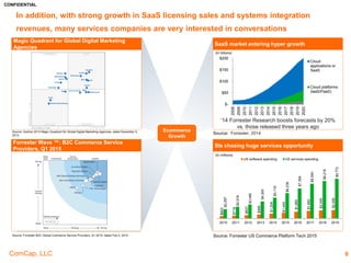 CONFIDENTIAL
ComCap, LLC 9
Decreasing popularity of the mall and increasing apparel
commerce online fueling DNVB growth
 Decreased foot traffic: On average, traffic to physical stores has declined about
9.8%, while sales have fallen off by 7.6% (1)
 Commerce as a percentage of overall shopping: Apparel eCommerce increasing
from 17% online to 17.5% online by 2018
$45
$52
$60
$68
$77
$86
17.0%
17.1%
17.2%
17.3%
17.4%
17.5%
16.0%
16.5%
17.0%
17.5%
18.0%
18.5%
19.0%
19.5%
20.0%
$0
$10
$20
$30
$40
$50
$60
$70
$80
$90
$100
2013 2014 2015 2016 2017 2018
Apparel eCommerce Sales % of Total Retail
Source: (1) RetailNext, eMarketer
$1,321
$826
$158
$403 $395
$47 $83
$367
$202
$1,507
85%
32%
30% 29% 29% 28%
26% 25%
21% 21%20%
30%
40%
50%
60%
70%
80%
90%
100%
$0
$200
$400
$600
$800
$1,000
$1,200
$1,400
$1,600
eCommerceas%ofTotalRev
eCommerceSales
eCommerce Sales eCommerce - % of Total Revenue
US Apparel & Accessories Retail eCommerce Sales eCommerce Sales & % eCommerce as % of Total Rev
Avg:
33%
3
$B eCommerce as
% of Overall
 