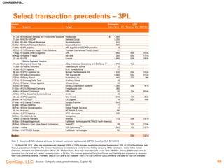 Shop.org 2016 – Retail B2B Market Overview – September 16