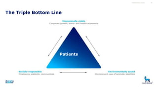 The Triple Bottom Line
Introduction course 10
Patients
 