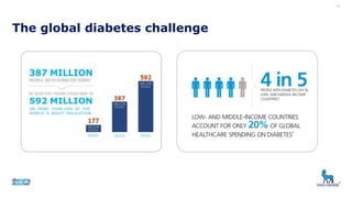 The global diabetes challenge
12
 