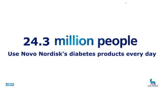 Use Novo Nordisk’s diabetes products every day
16
24.3
 