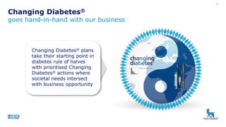 Changing Diabetes®
goes hand-in-hand with our business
Changing Diabetes® plans
take their starting point in
diabetes rule of halves
with prioritised Changing
Diabetes® actions where
societal needs intersect
with business opportunity
20
 