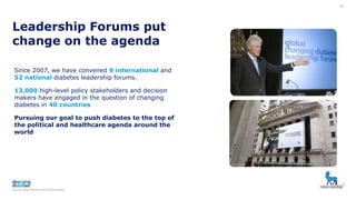 Leadership Forums put
change on the agenda
Since 2007, we have convened 9 international and
52 national diabetes leadership forums.
13,000 high-level policy stakeholders and decision
makers have engaged in the question of changing
diabetes in 40 countries
Pursuing our goal to push diabetes to the top of
the political and healthcare agenda around the
world
25
Source: Novo Nordisk internal documents.
LARS REBIEN SØRENSEN, HRH CROWN PRINCE FREDERIK OF DENMARK,
PRESIDENT BILL CLINTON, HH SHEIKH RASHID BIN HAMDAN AL
MAKTOUM and MAKTOUM HASSAN ALI AL QASSAM.
MENA Forum 2010 in Dubai, United Arab Emirates
 