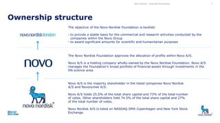 The objective of the Novo Nordisk Foundation is twofold:
• to provide a stable basis for the commercial and research activities conducted by the
companies within the Novo Group
• to award significant amounts for scientific and humanitarian purposes
The Novo Nordisk Foundation approves the allocation of profits within Novo A/S.
Novo A/S is a holding company wholly-owned by the Novo Nordisk Foundation. Novo A/S
manages the Foundation’s broad portfolio of financial assets through investments in the
life science area.
Novo A/S is the majority shareholder in the listed companies Novo Nordisk
A/S and Novozymes A/S.
Novo A/S holds 25.5% of the total share capital and 73% of the total number
of votes. Other shareholders hold 74.5% of the total share capital and 27%
of the total number of votes.
Novo Nordisk A/S is listed on NASDAQ OMX Copenhagen and New York Stock
Exchange.
Ownership structure
7Novo Nordisk - Corporate Presentation
 