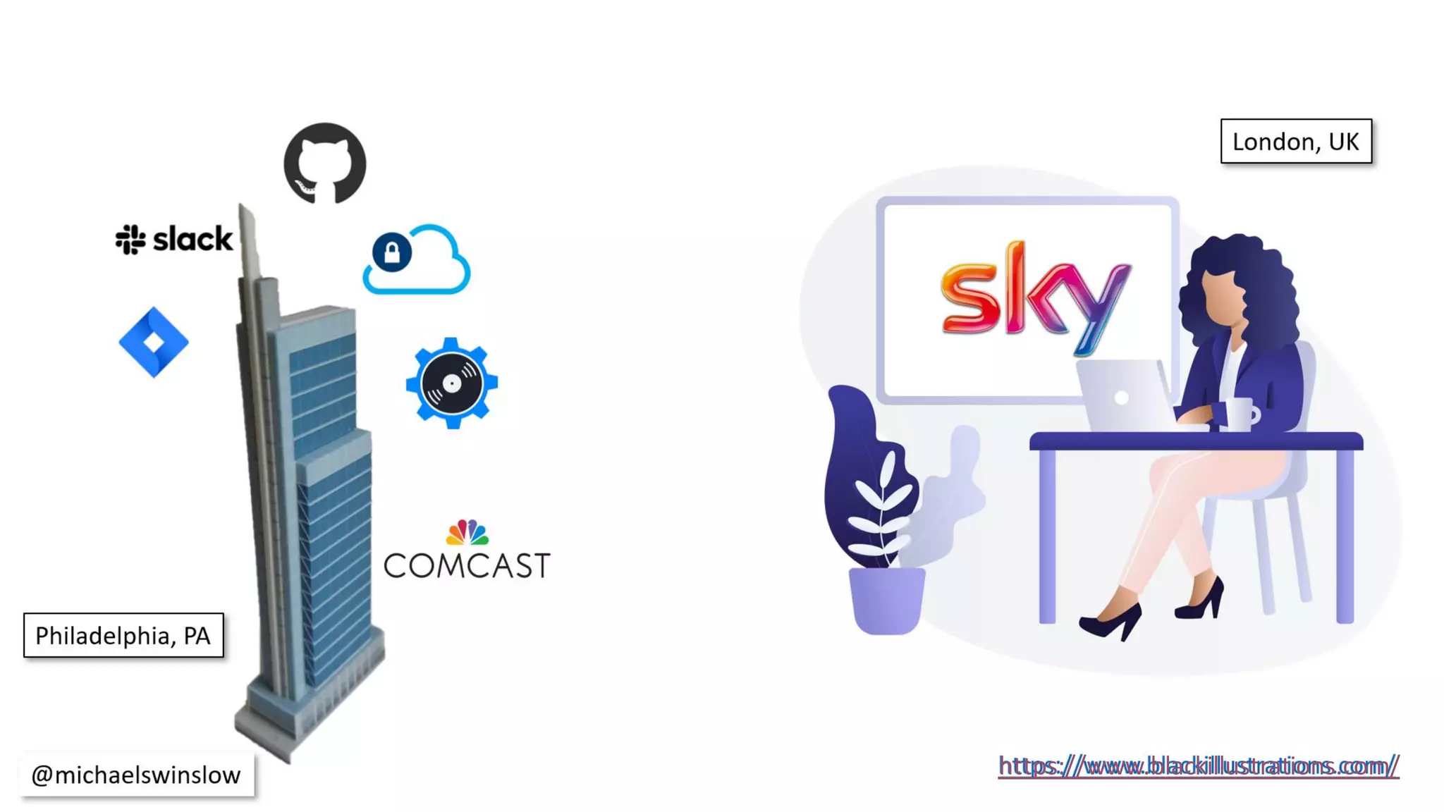 Connecting Comcast and SKY: Using the Dojo Format with International ...