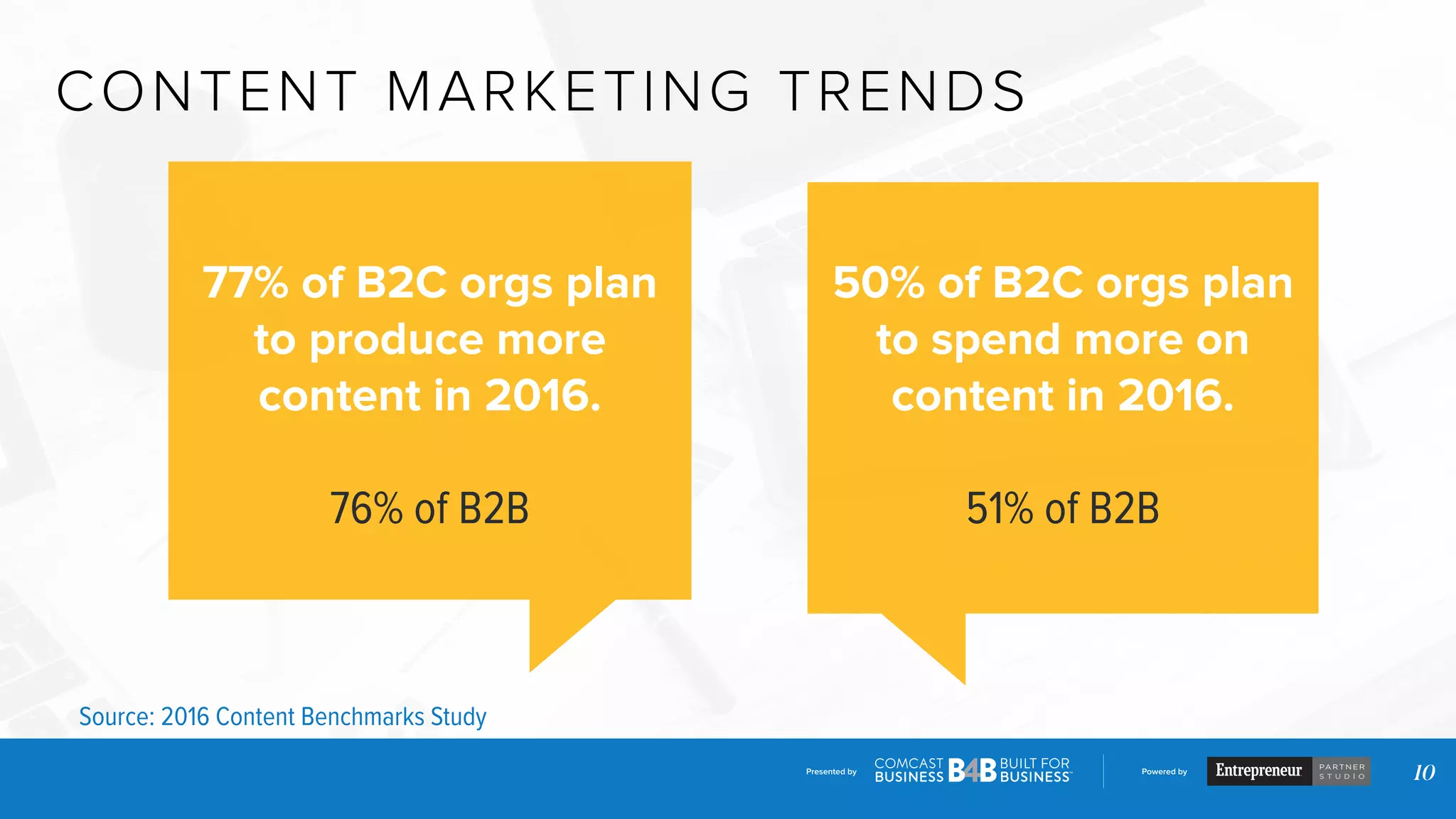 Presented by Powered by
10
CONTENT MARKETING TRENDS
Source: 2016 Content Benchmarks Study
77% of B2C orgs plan
to produce more
content in 2016.
76% of B2B
50% of B2C orgs plan
to spend more on
content in 2016.
51% of B2B
 