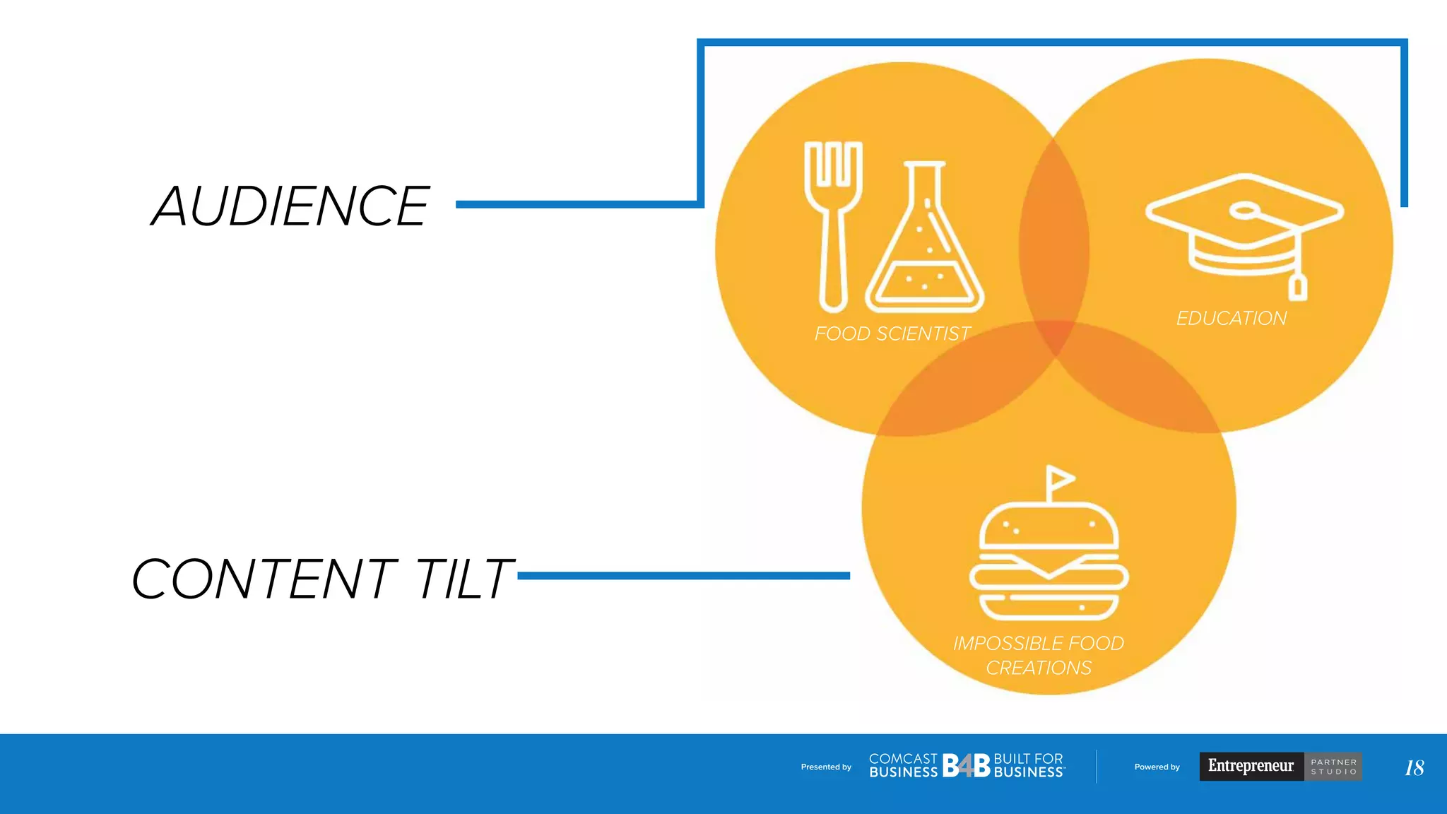 Presented by Powered by
18
FOOD SCIENTIST
IMPOSSIBLE FOOD
CREATIONS
CONTENT TILT
AUDIENCE
EDUCATION
 