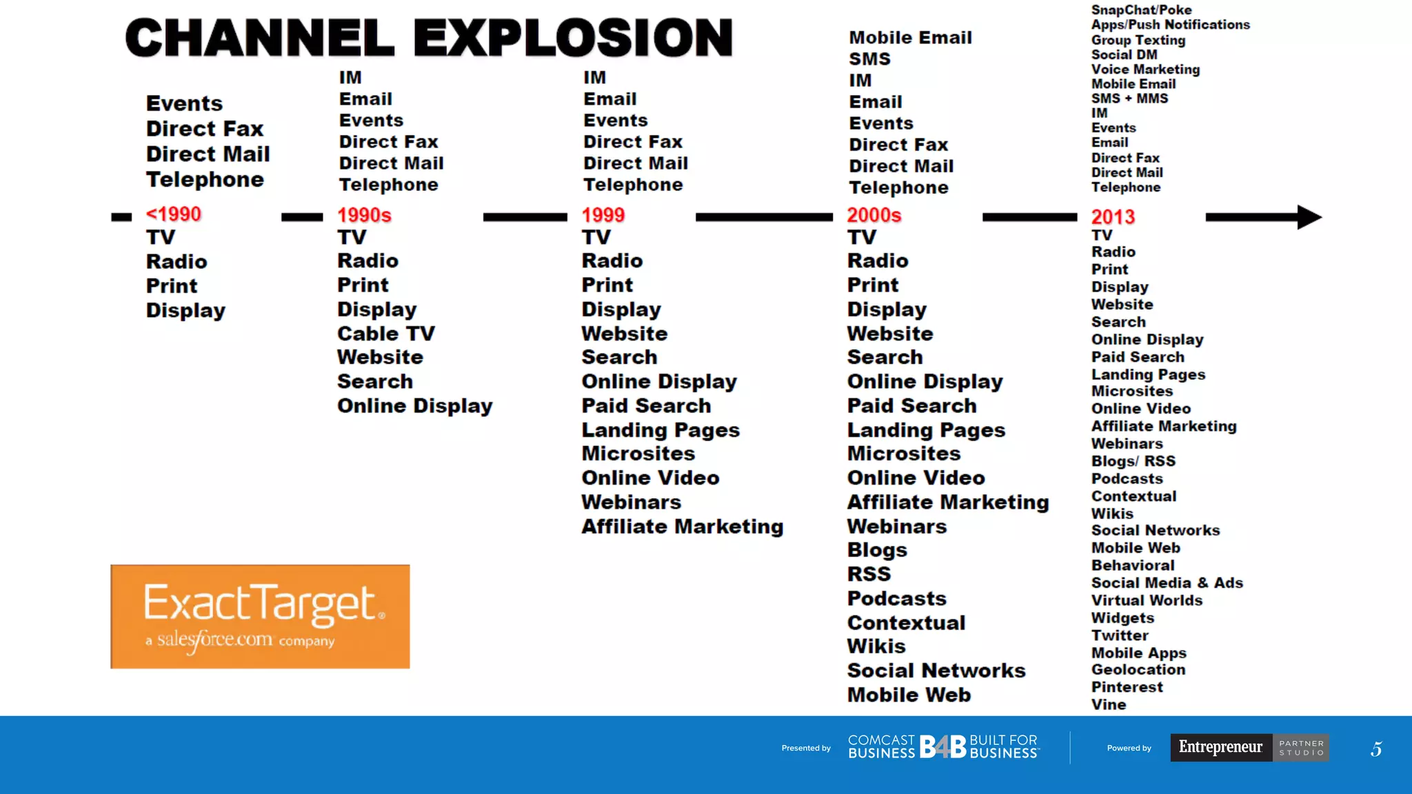 Presented by Powered by
5
 