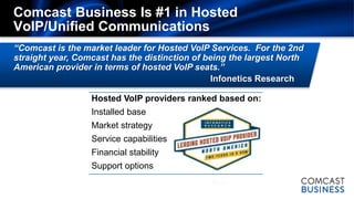 Comcast Business Is #1 in Hosted
VoIP/Unified Communications
“Comcast is the market leader for Hosted VoIP Services. For t...