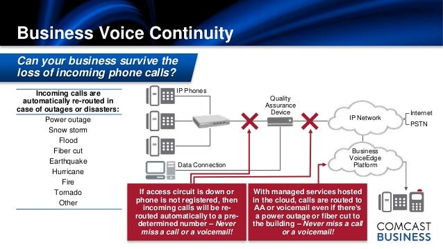 comcast business customer service phone number
