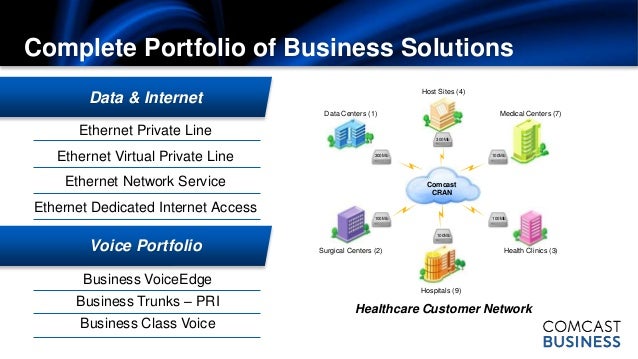 Comcast Business VoiceEdge Presentation 2014_call 1 786 558 4440