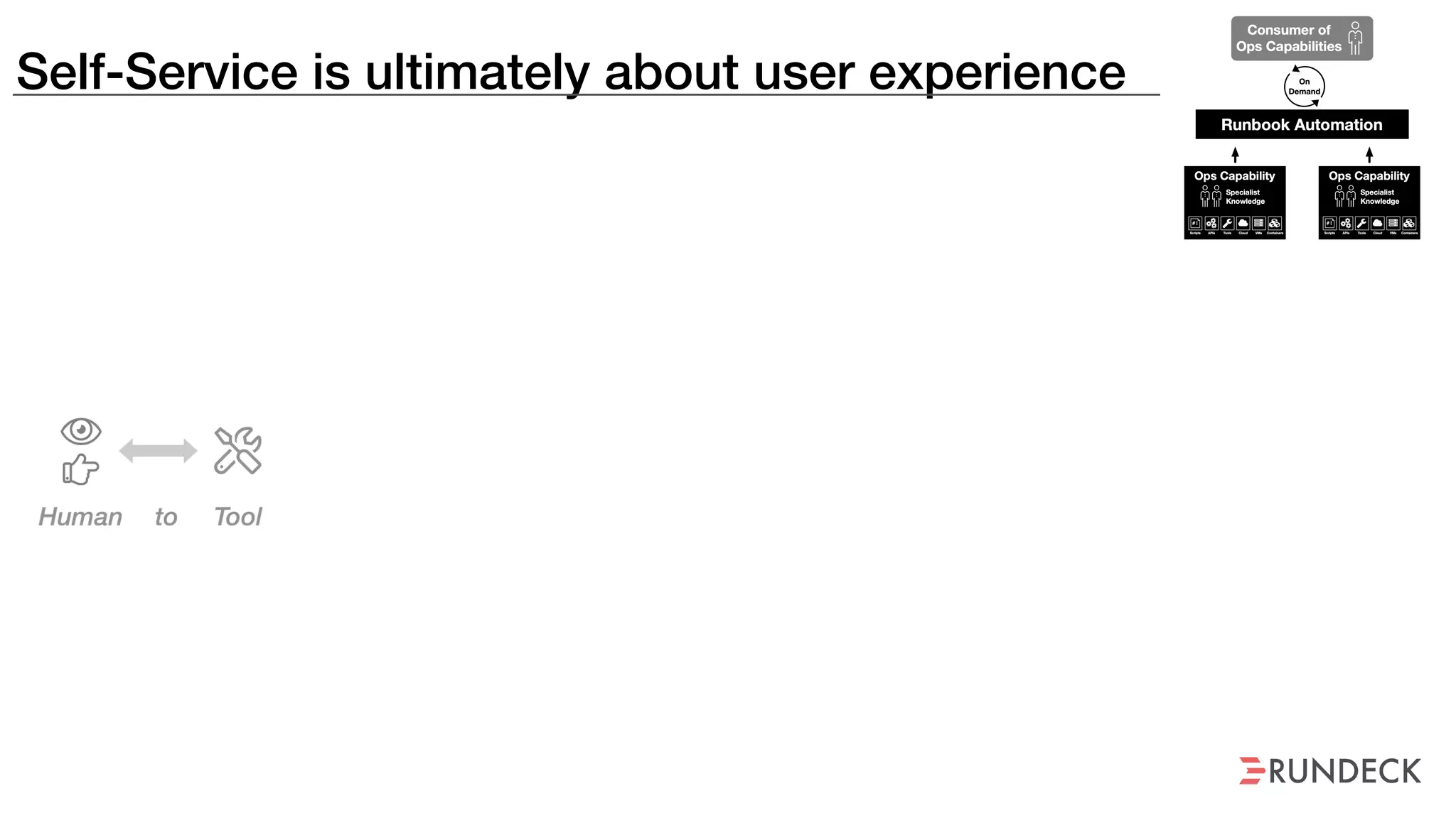 Self-Service is ultimately about user experience
 