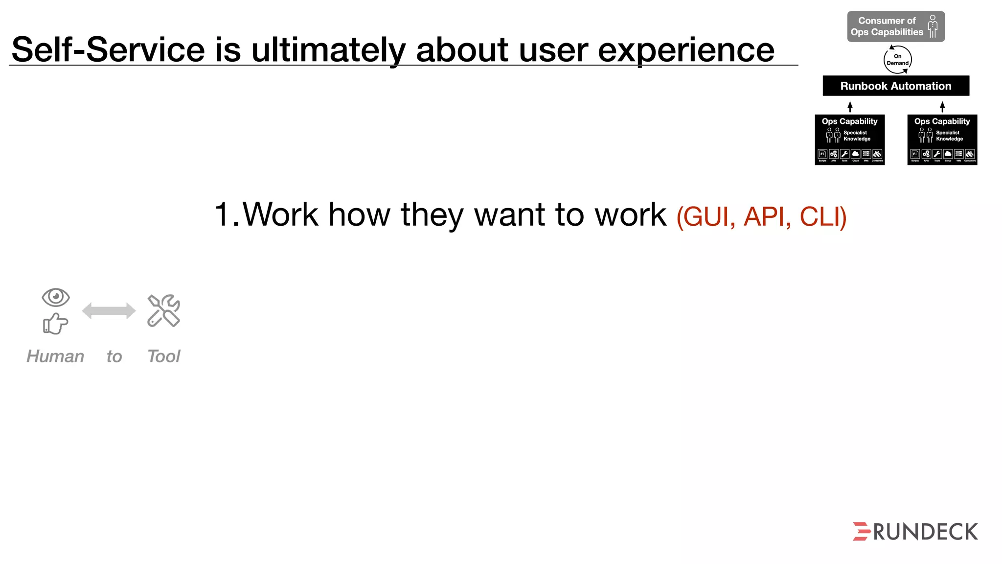 Self-Service is ultimately about user experience
1.Work how they want to work (GUI, API, CLI)
 
