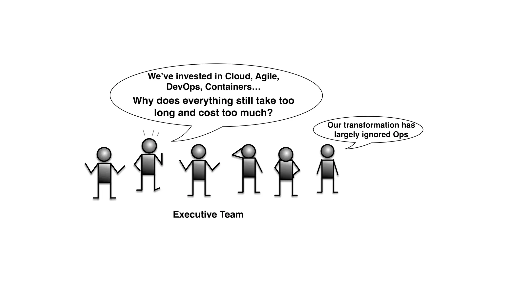 We’ve invested in Cloud, Agile,
DevOps, Containers…
Why does everything still take too
long and cost too much?
Executive Team
Our transformation has
largely ignored Ops
 