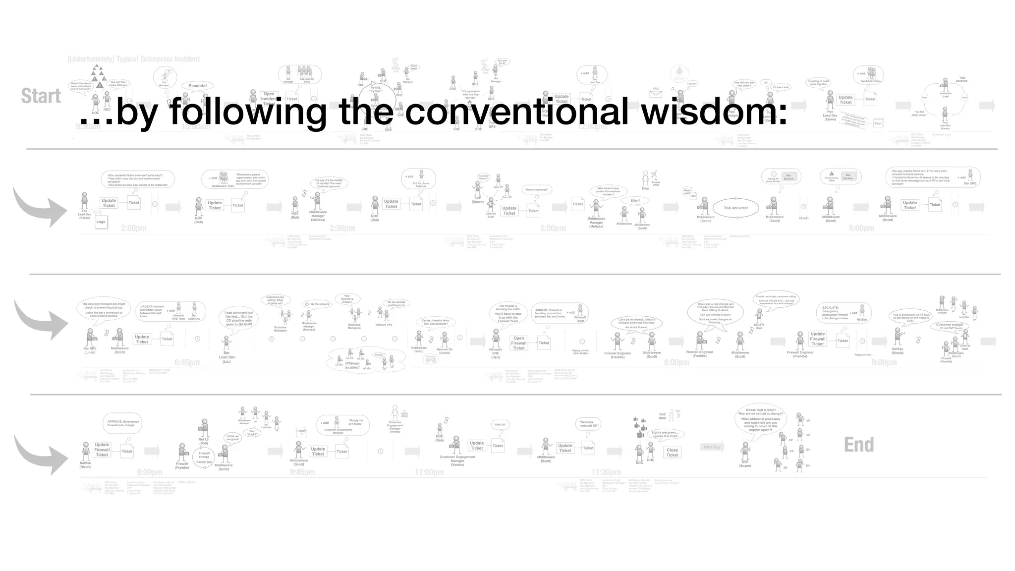 …by following the conventional wisdom:
 