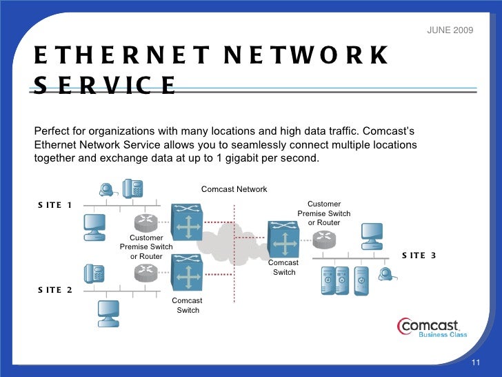 Comcast Business Ethernet Fiber Service