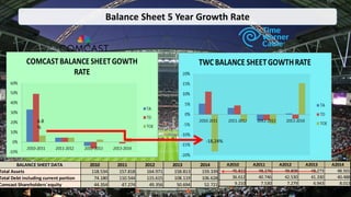 FINANCIAL ANALYSIS OF COMCAST AND TIME WARNER CABLE | PPTX