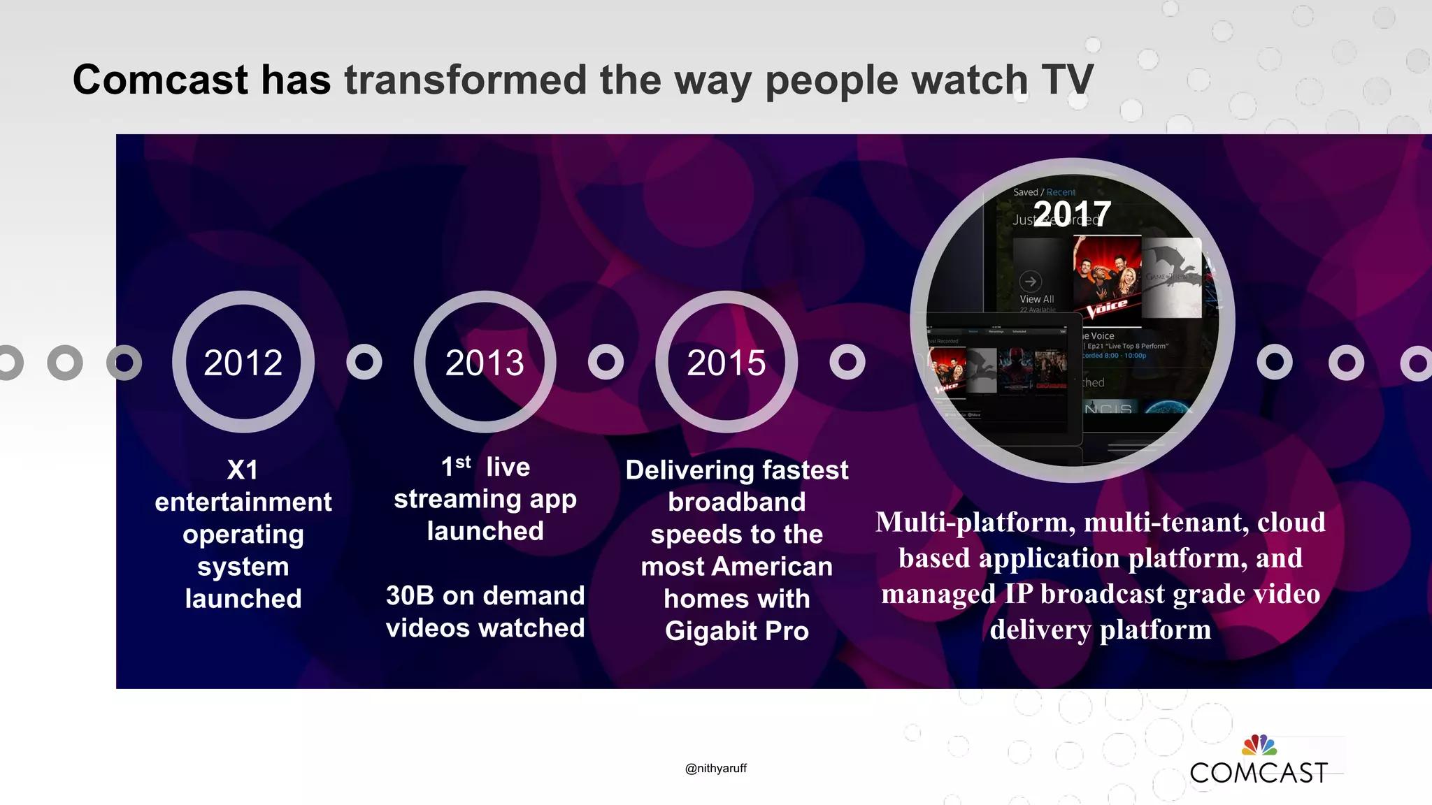 Comcast has transformed the way people watch TV
X1
entertainment
operating
system
launched
1st live
streaming app
launched
30B on demand
videos watched
2012 2013 2015
Delivering fastest
broadband
speeds to the
most American
homes with
Gigabit Pro
2017
Multi-platform, multi-tenant, cloud
based application platform, and
managed IP broadcast grade video
delivery platform
@nithyaruff
 