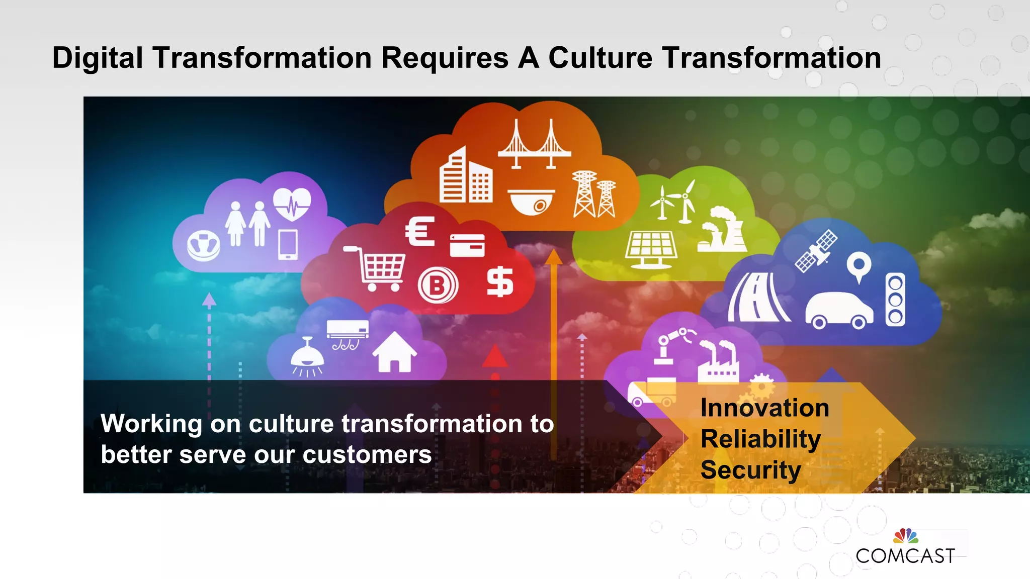 Working on culture transformation to
better serve our customers
Innovation
Reliability
Security
Digital Transformation Requires A Culture Transformation
 