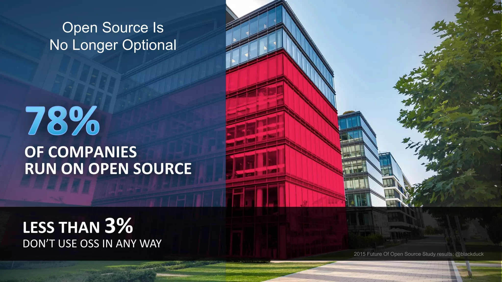 Open Source Is
No Longer Optional
OF	COMPANIES	
RUN	ON	OPEN	SOURCE
LESS	THAN	3%
DON’T	USE	OSS	IN	ANY	WAY
2015 Future Of Open Source Study results; @blackduck
 