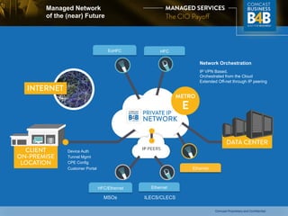 Comcast - Managed Services | PDF