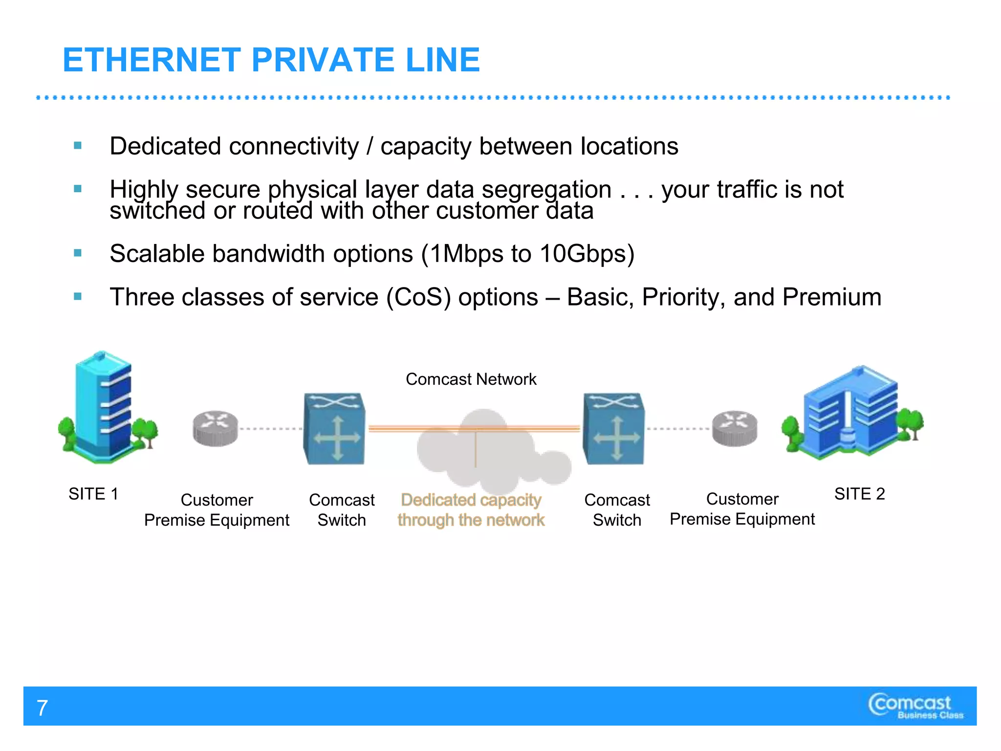   Network Production Demo of 100G