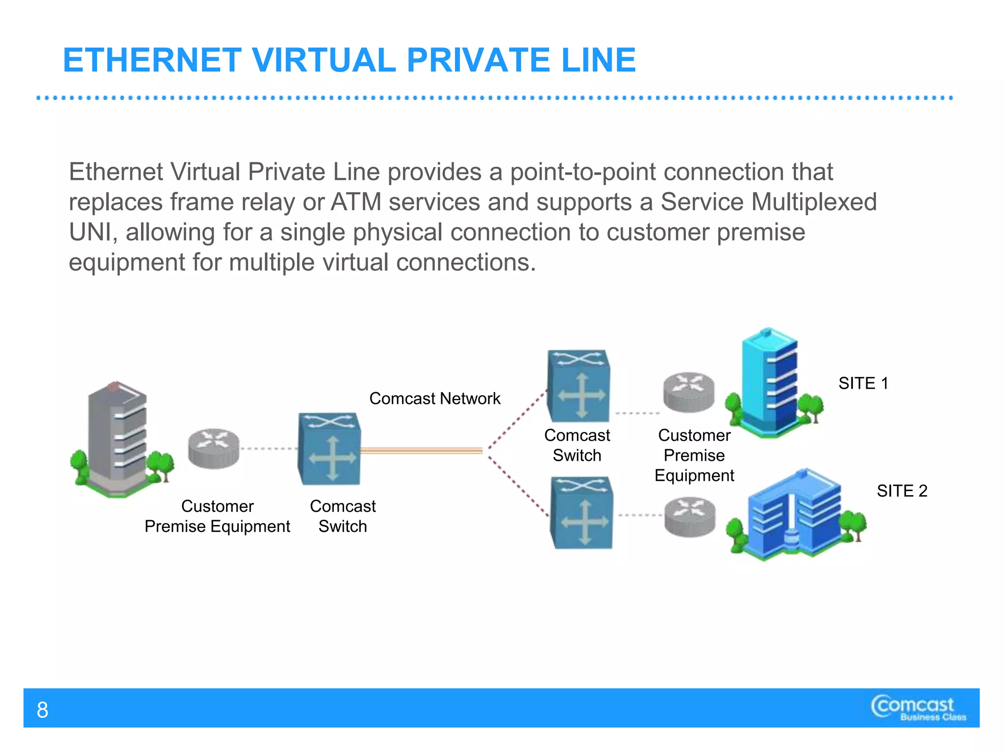 SIP Scaled Infrastructure