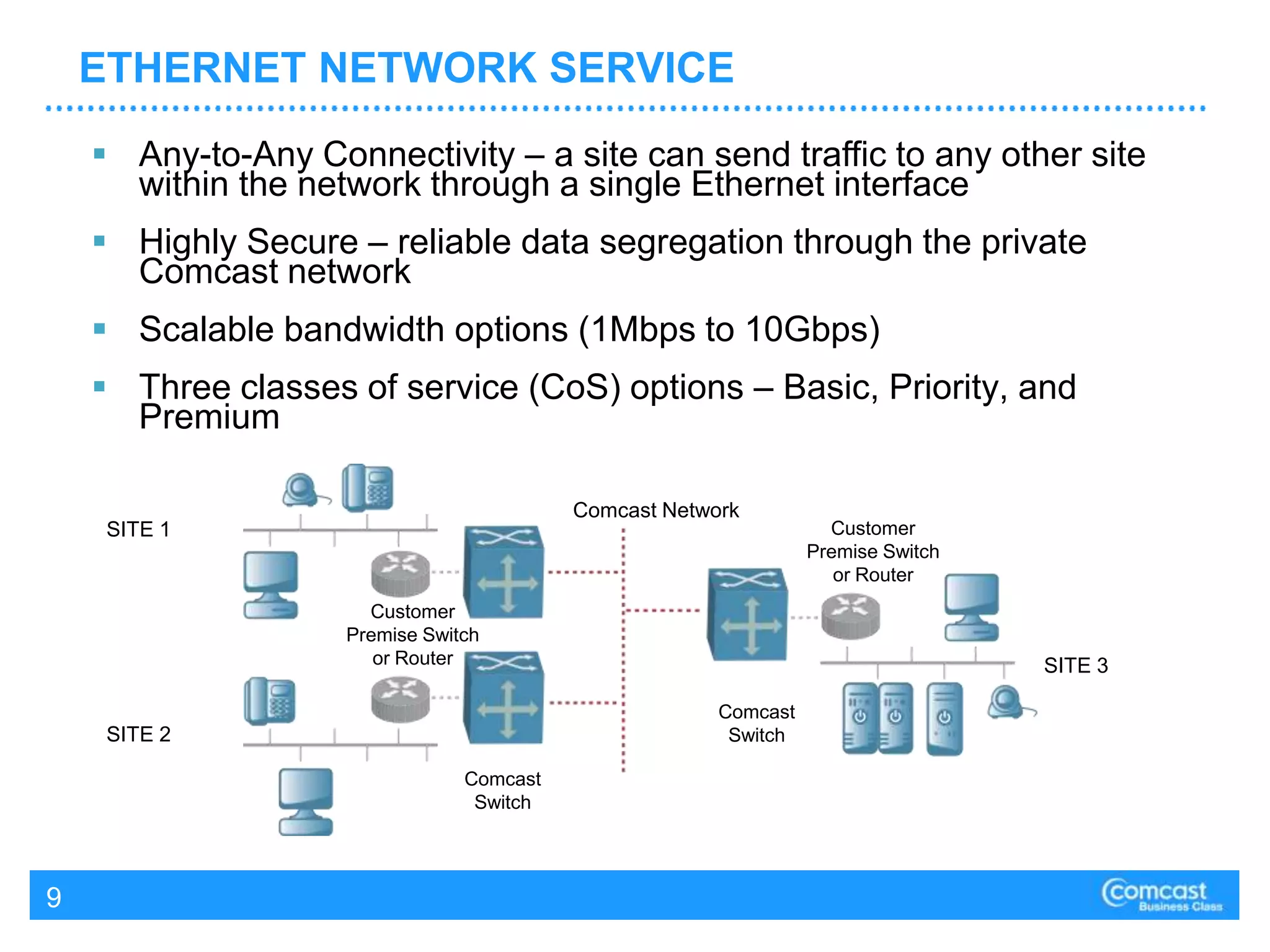   IPv4 and IPv6 operational