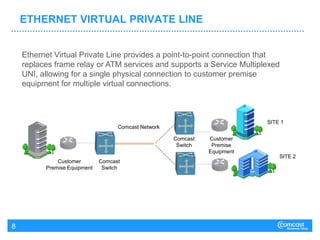 SIP Scaled Infrastructure